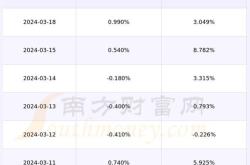埃科光电：年年度权益分派每股派元