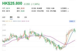 大快活集团将于月日派发末期股息每股港元