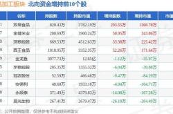 朗源股份涨多少