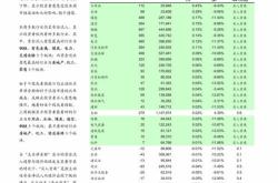 钢研高纳：拟向控股股东中国钢研定增募资不超亿元