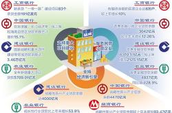 上半年多家上市公司斥资亿元认购信托产品工作总结
