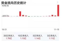 华宝新能：累计回购约万股