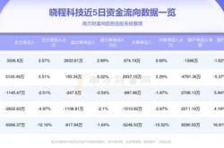 首程控股月日斥资约万港元回购万股