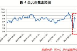 美联储古尔斯比：美联储的货币政策具有限制性
