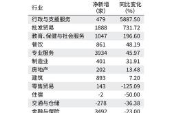 石油化工主要生产丁二烯
