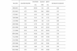 瑞达期货：贵金属在利率预期回落的影响下或得到提振