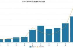 港股助攻红利基金大放异彩，相关基金频现主动战胜被动，后市红利策略还存分歧