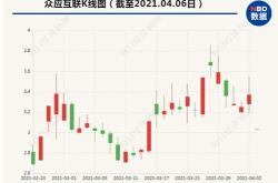 百川股份：预计年上半年净利润为万元~亿元