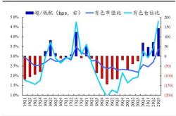 中国稀土上半年预亏逾亿元实控人拟增持亿元至亿元