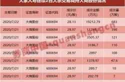 万科业绩预告出炉，管理层拟增持亿元