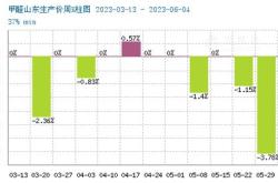生意社：月日华东地区市场弱势震荡