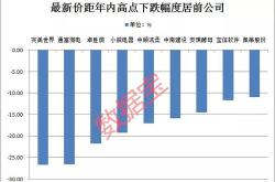 生意社：月日华东地区甲苯市场价格上行