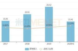 生物医药上半年并购潮起：亿美元投资盛宴谁是最终赢家？