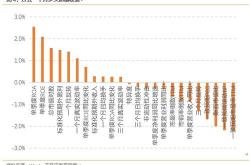 中化国际：预计年上半年盈利万元万元同比扭亏