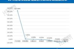 卓郎智能：预计年上半年净利润为万元到万元