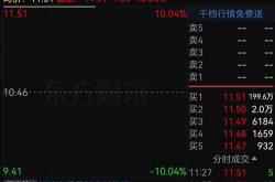 股网约车板块高开，天迈科技涨停工作汇报策略