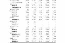 开源证券给予保利发展买入评级：单月销售金额同环比增长高溢价竞得杨浦宅地