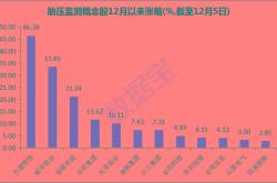 【股市早报】胎压监测板块盘初走强，投资新风向！