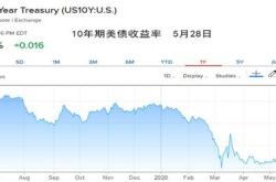 外国买家退缩美国财政部年期美债拍卖结果疲软