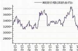 演讲标题点石成金豆粕市场跟随海外趋势，承压下行的挑战与机遇