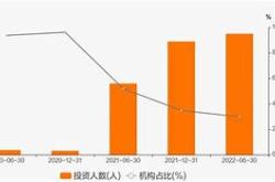 北信瑞丰资产管理有限公司