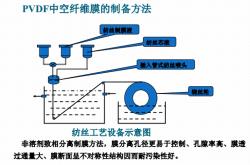 瑞华泰：薄膜中试阶段已掌握合成与制膜工艺技术