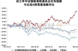 中证国新港股通央企红利沪港同步挂牌上市