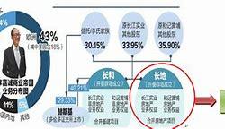 【长实集团早盘涨近%】海逸豪庭折售引爆市场，投资者热议！
