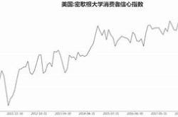 【长江有色】降息预期升温，美指下跌助力日锡价续涨！
