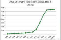 商务部：至月全国吸收外资亿元人民币