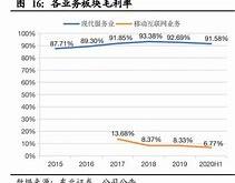 南极电商半年财报预计