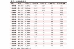 利率走廊下的债市风云