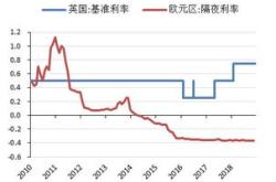 经济前景转弱美国月降息几成定局