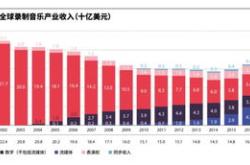 世界华文媒体月日斥资万林吉特回购万股
