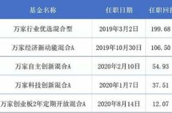 盈米基金连续两年荣获中国基金投顾机构金牛奖的历史分析