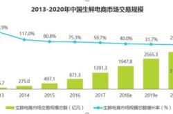 并购市场遇冷创投再遇项目退出难题