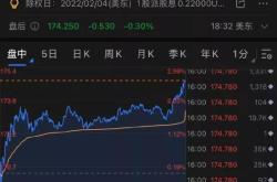 开盘：美股周一小幅高开本周市场关注谷歌等财报