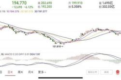 突发！黄金白银暴跌，特斯拉市值蒸发超亿元