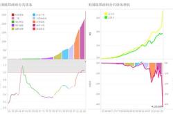 美国联邦政府债务规模突破万亿美元
