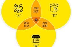 业绩差关店多多国零售业转型压力持续