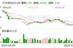天邦：今年上半年安徽两广地区出栏占比相对较高