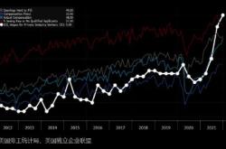 日银周三考虑加息基点，并详述缩减购债的计划！