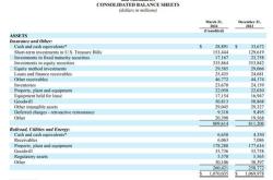 伯克希尔对苹果的持仓砍掉近一半现金储备创纪录新高