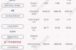 盛德鑫泰：累计回购股份数量约为万股