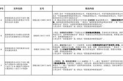 国家粮食和物资储备局中国农业发展银行签署战略合作协议