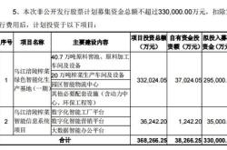 国际实业：拟向控股股东定增募资不超亿元