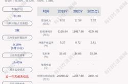 拱东医疗：首次回购股份股