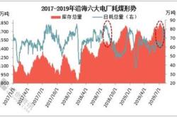 东南沿海玉米价格企稳价格矛盾向上游转移