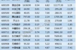 海目星今日大宗交易折价成交万股成交额万元