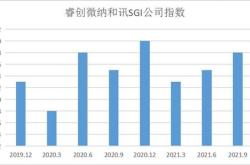 从跑马圈地到大做减法券商裁撤线下网点设立功能性分公司